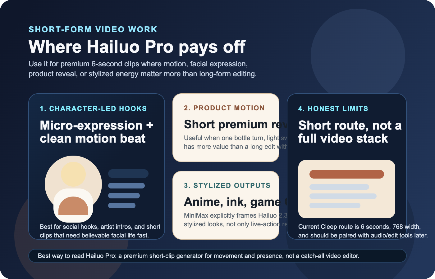 Board editorial que resume donde Hailuo 2.3 Pro se siente mas fuerte: social hooks cortos, movimiento de personajes, product reveals y clips estilizados