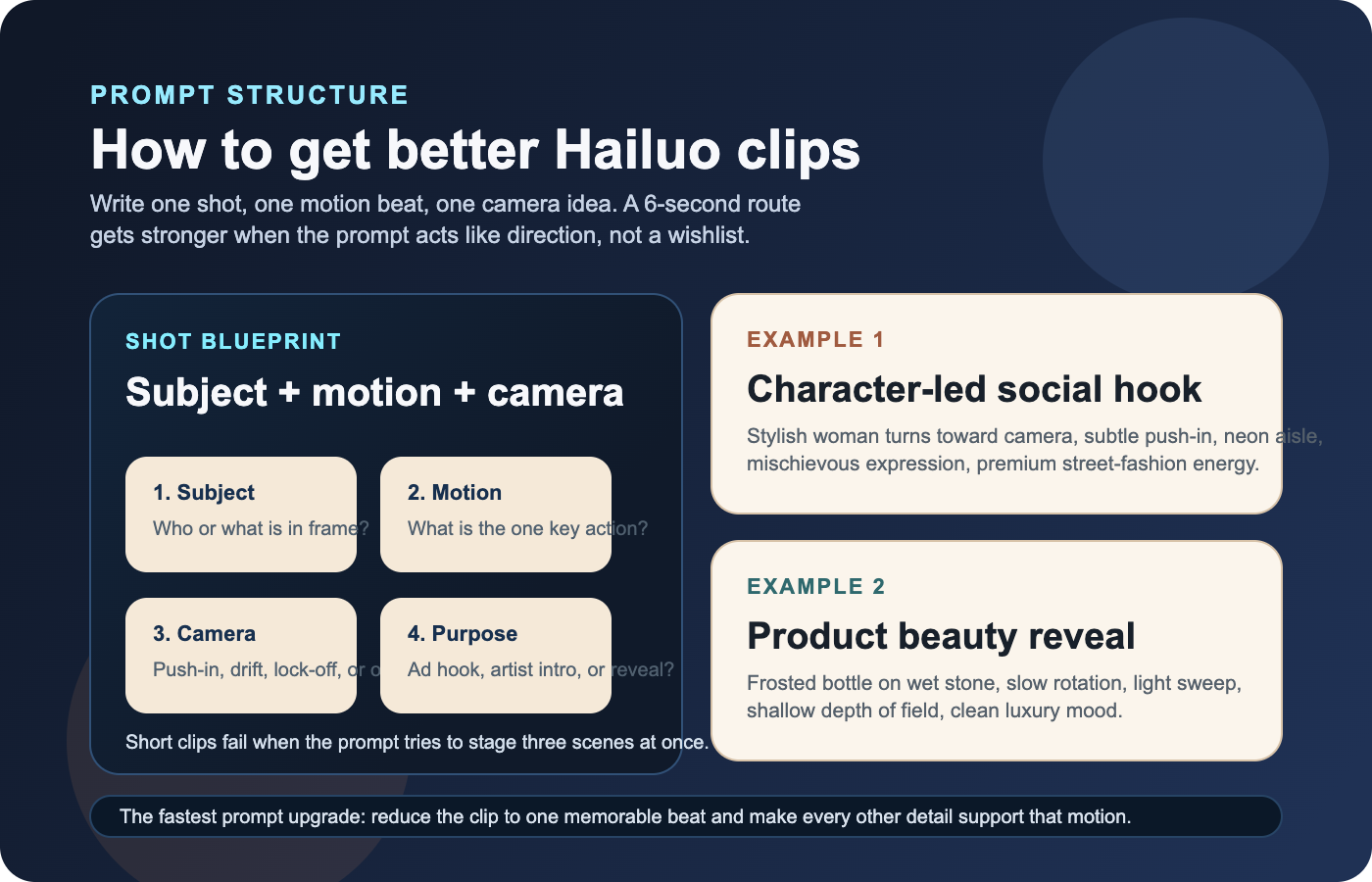 Esquema de prompting para Hailuo 2.3 Pro con sujeto, movimiento, camara, luz, estilo y objetivo del clip corto