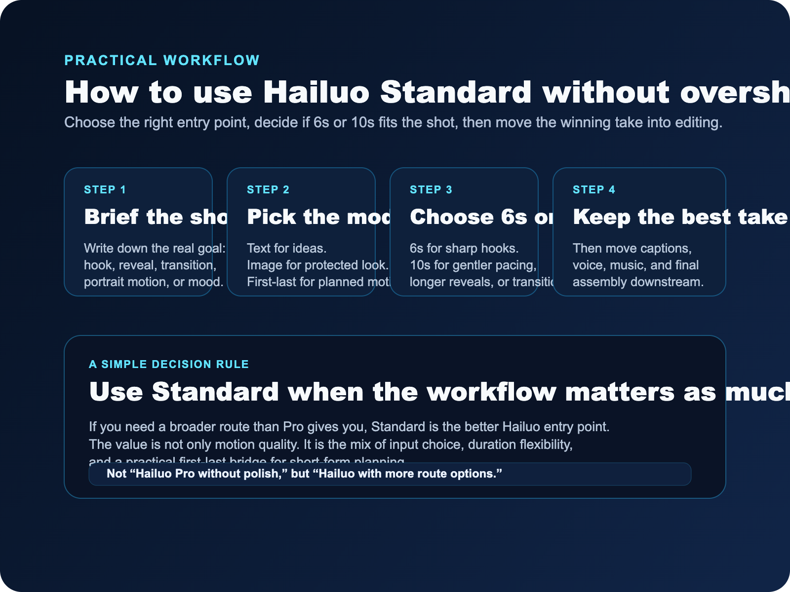 Workflow board for Hailuo Standard showing mode choice, 6-second or 10-second planning, take selection, and downstream editing after generation