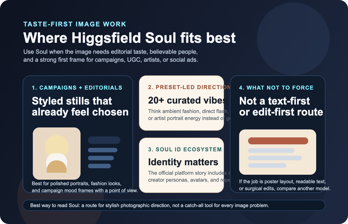 Panel visual que muestra dónde funciona mejor Higgsfield Soul: retratos editoriales, imágenes de campaña, presets y trabajo visual guiado por gusto