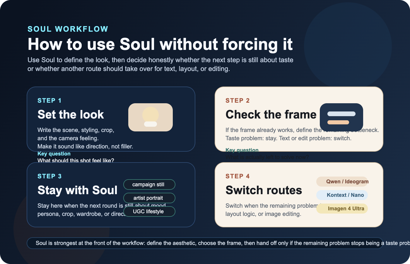 Resumen de workflow para Higgsfield Soul: cuándo seguir en Soul y cuándo pasar a un modelo más orientado a texto o edición