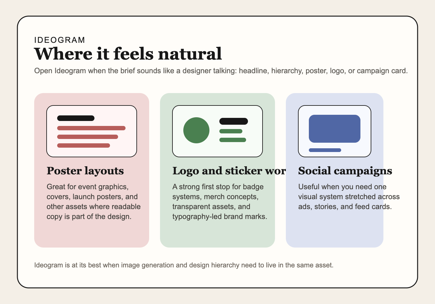 Creative board showing three practical Ideogram uses: a poster layout, a logo and sticker set, and a social media campaign card