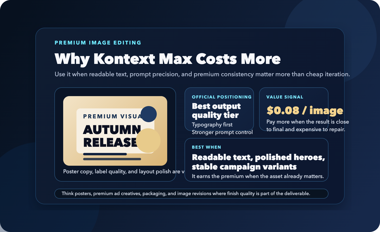 Visual editorial sobre los puntos fuertes de Kontext Max para ediciones premium, tipografía legible dentro de la imagen y assets de campaña de alto acabado