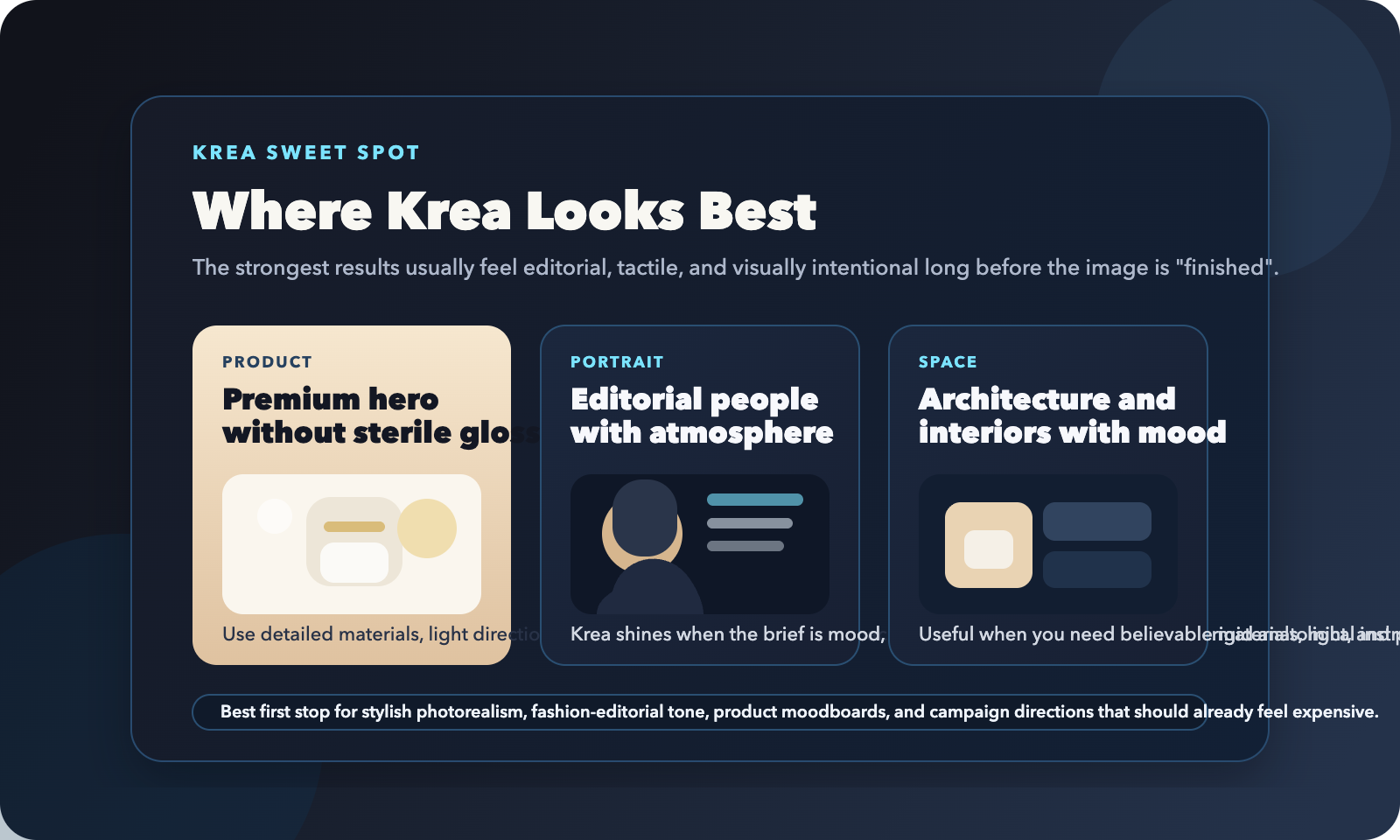 Tablero visual con ejemplos de situaciones donde Krea funciona especialmente bien: imágenes de producto, retratos editoriales y escenas de interior o arquitectura con atmósfera