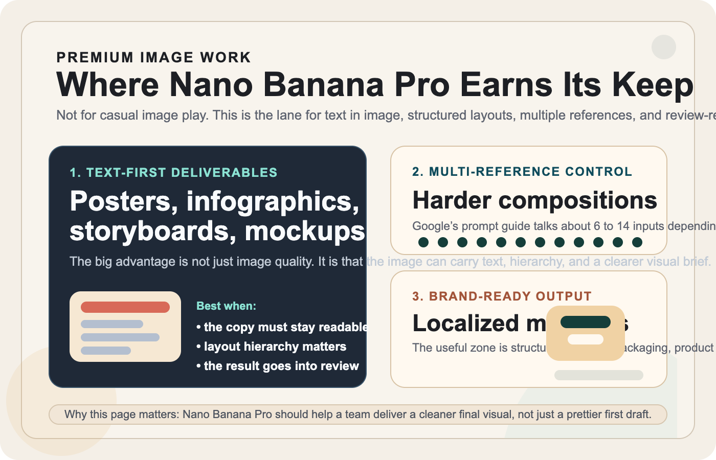 Editorial board showing where Nano Banana Pro is strongest: posters with text, infographics, brand mockups, and complex multi-reference compositions