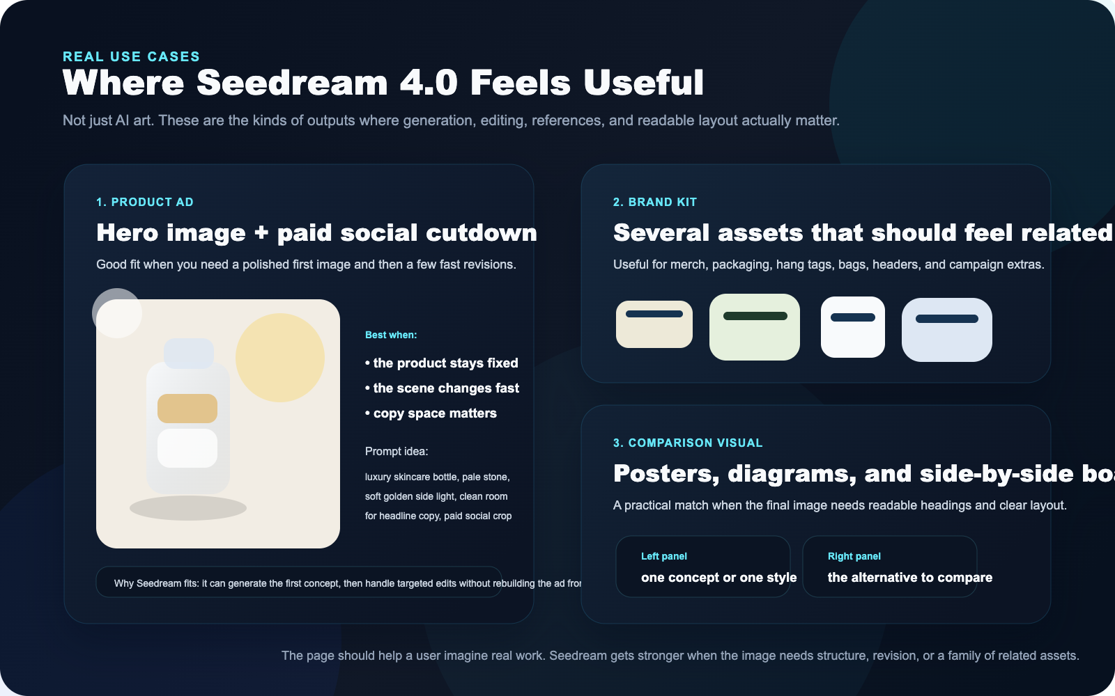 Creative board showing three practical Seedream use cases: product ads, brand kits, and comparison visuals