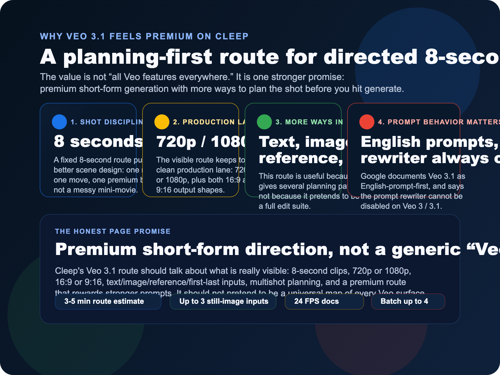Veo 3.1 capability board showing 8-second premium clips, 720p and 1080p output, 16 by 9 and 9 by 16 aspect ratios, plus text, image, reference, first-last, and multishot workflows