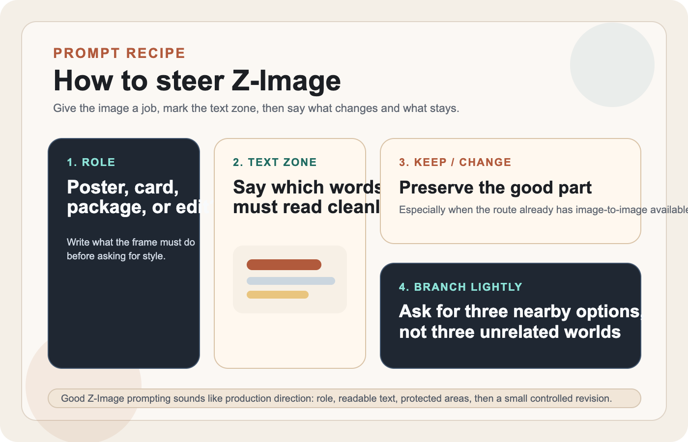 Board de prompting para Z-Image con rol del asset, zona de texto, copy bilingue y reglas claras de keep or change para ediciones posteriores